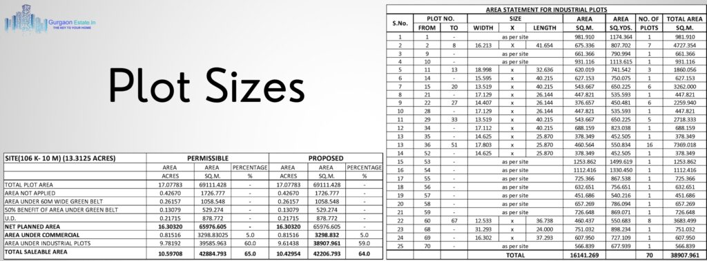 Mahadev-Industrial-Township-Brochure-Gurgaon-EstateIn-Only-For-Basic-Details-PG-8-1024x379-1.jpg